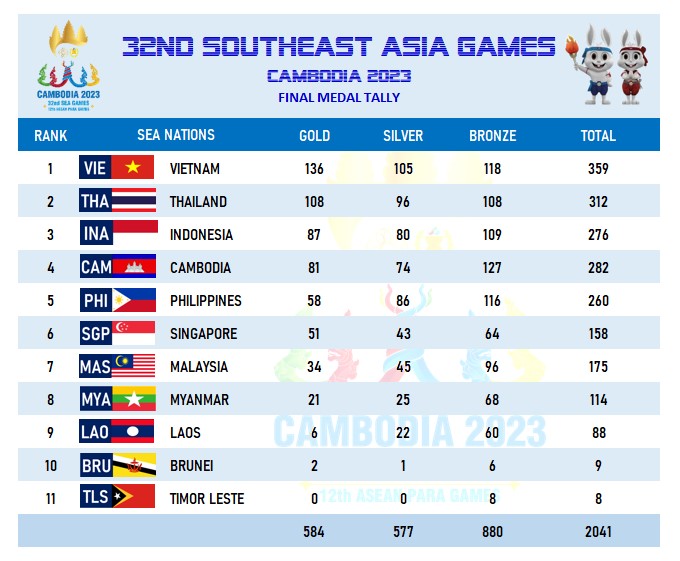住滿五年